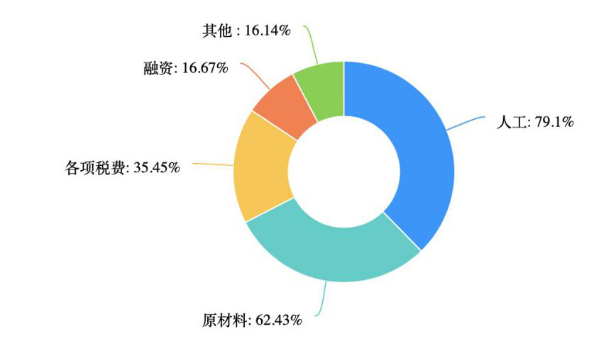 水袋氣囊